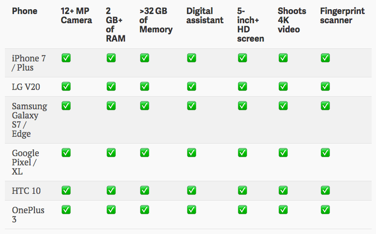 smartphone-comparison-qz-table