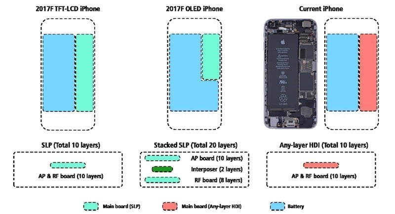 kgi-iphone-stacked-logic-board_569e89a7bc9e854be6a33b73cf0630d8-l.jpg