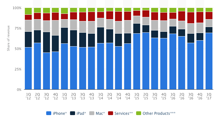Screen Shot 2017-04-04 at 09.35.25.png