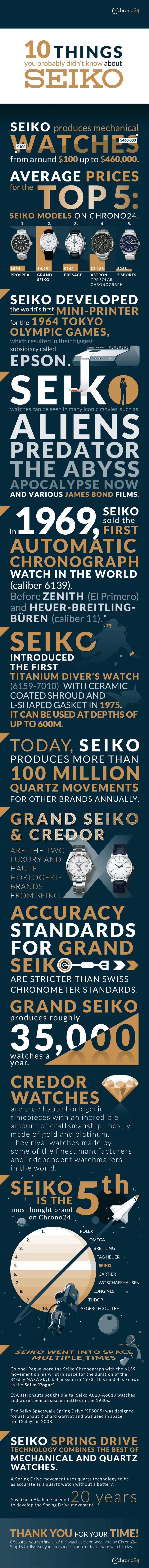 10-things-you-probably-didnt-know-about-Seiko-s